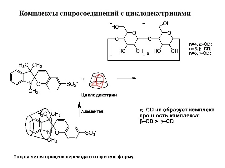 Комплексы спиросоединений с циклодекстринами