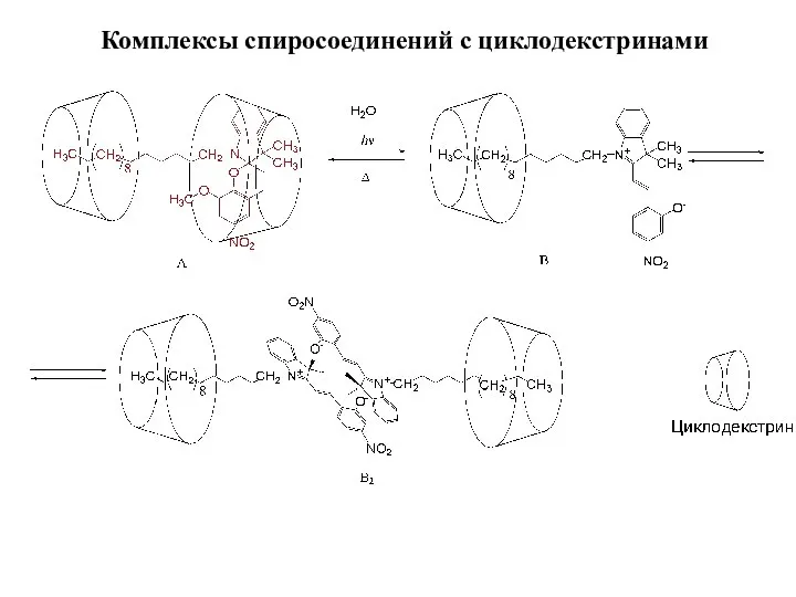 Комплексы спиросоединений с циклодекстринами