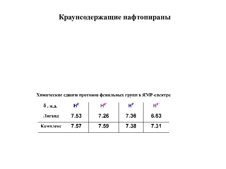 Краунсодержащие нафтопираны