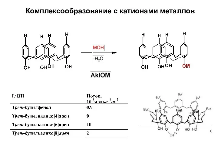 Комплексообразование с катионами металлов