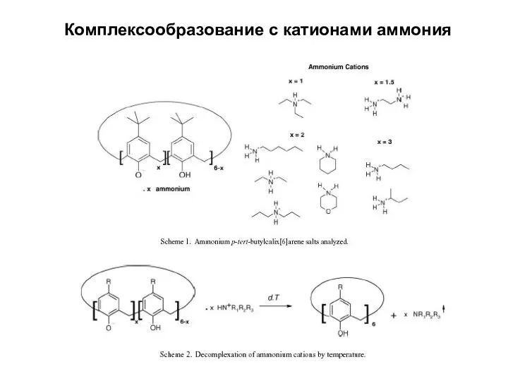 Комплексообразование c катионами аммония