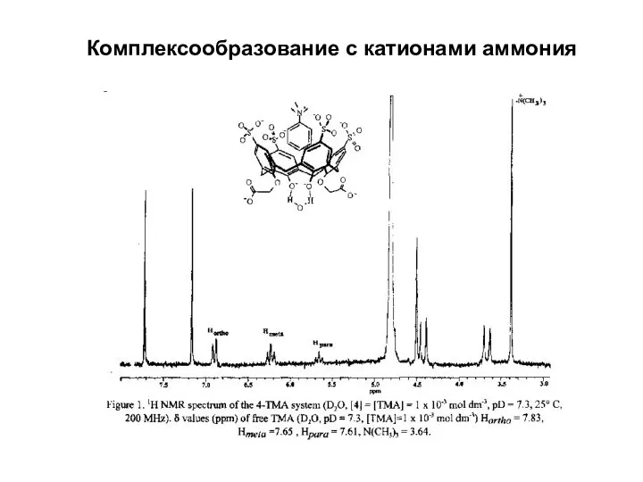 Комплексообразование c катионами аммония