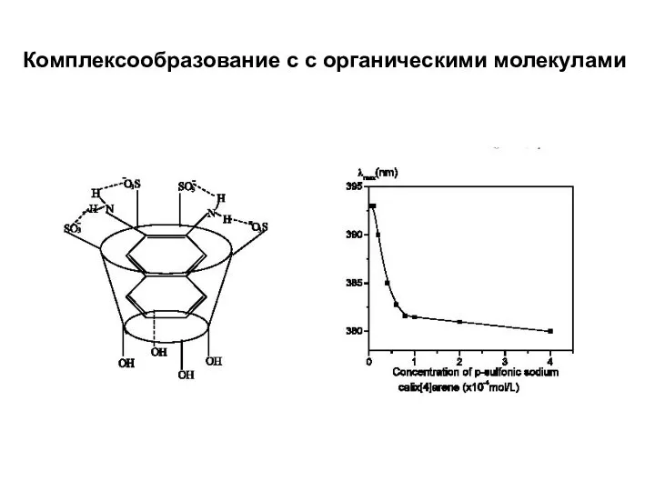 Комплексообразование c c органическими молекулами