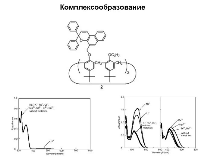 Комплексообразование