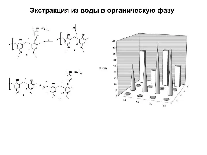 Экстракция из воды в органическую фазу