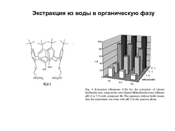 Экстракция из воды в органическую фазу