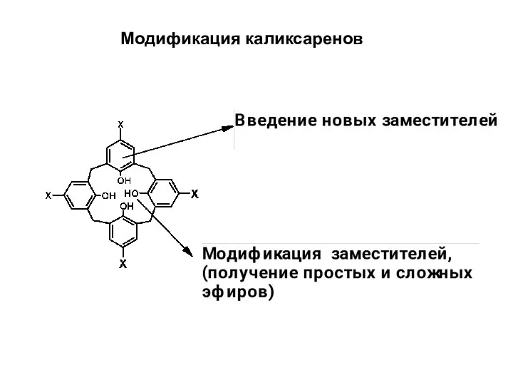 Модификация каликсаренов