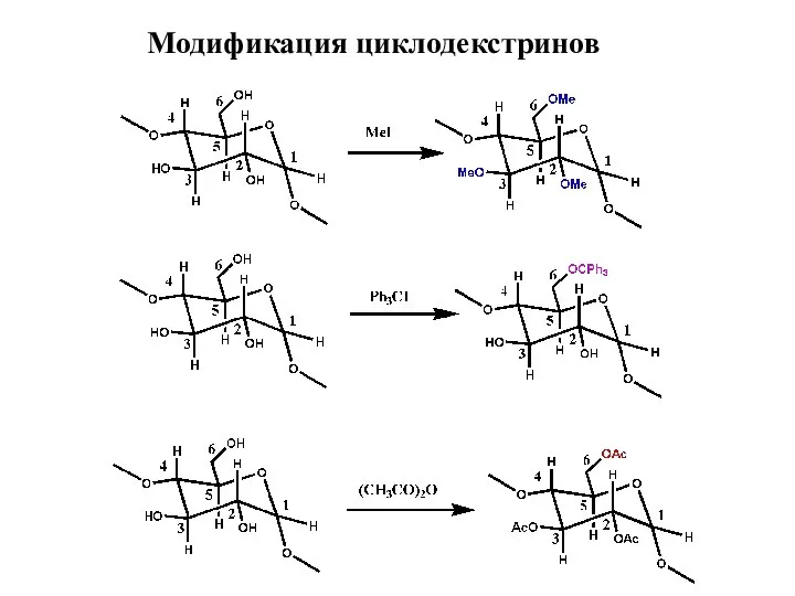 Модификация циклодекстринов