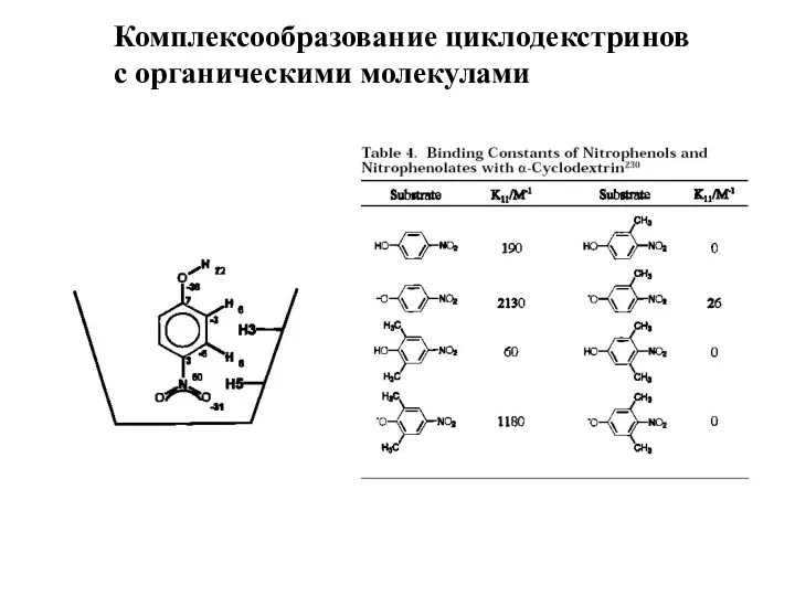 Комплексообразование циклодекстринов с органическими молекулами