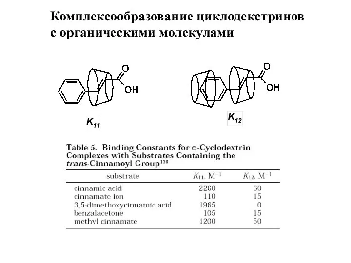 Комплексообразование циклодекстринов с органическими молекулами