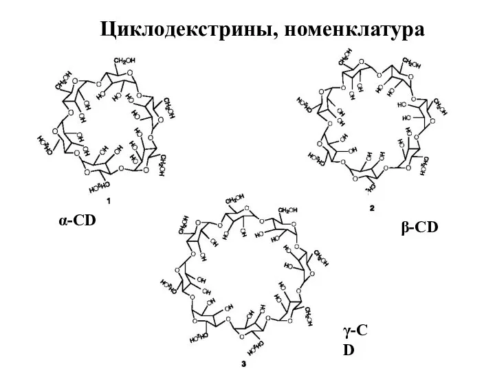 Циклодекстрины, номенклатура α-CD β-CD γ-CD