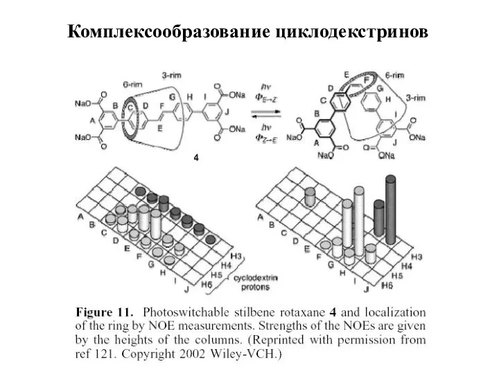 Комплексообразование циклодекстринов