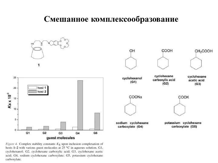 Смешанное комплексообразование