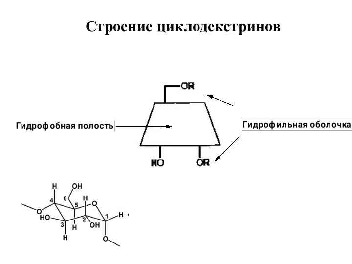 Строение циклодекстринов