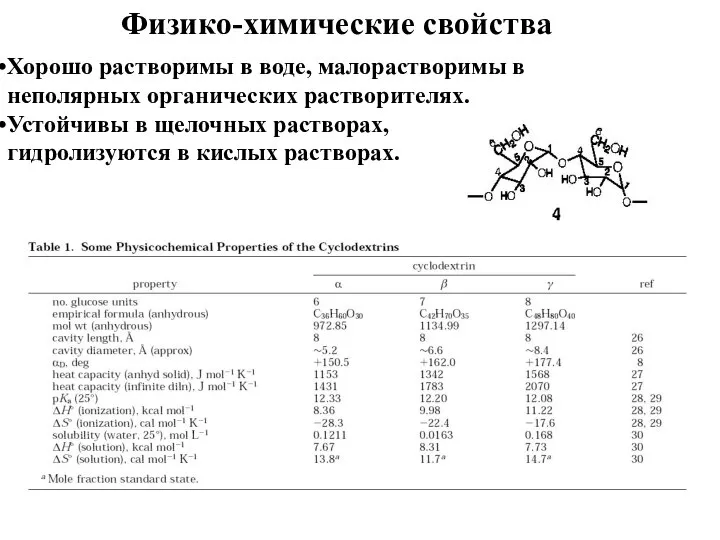 Физико-химические свойства Хорошо растворимы в воде, малорастворимы в неполярных органических растворителях.