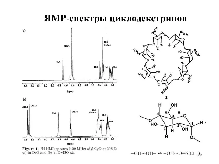 ЯМР-спектры циклодекстринов