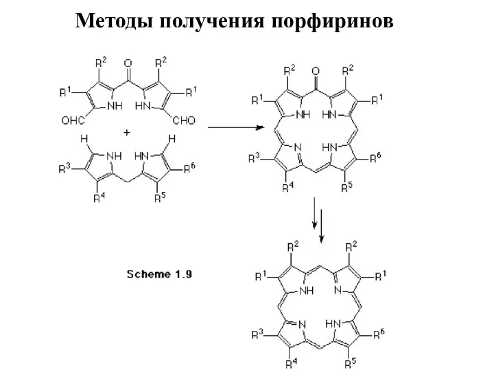 Методы получения порфиринов