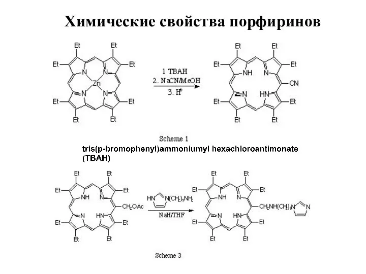 Химические свойства порфиринов