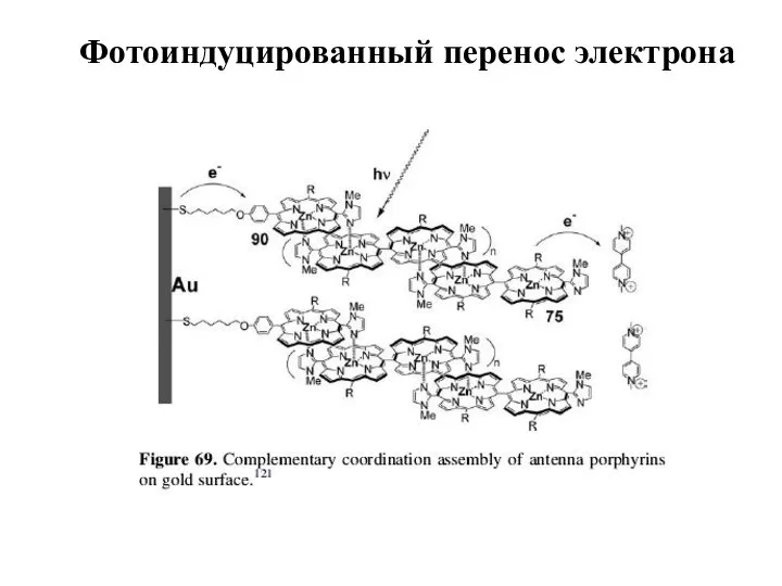 Фотоиндуцированный перенос электрона