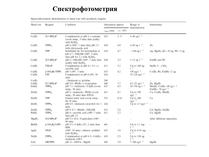 Спектрофотометрия