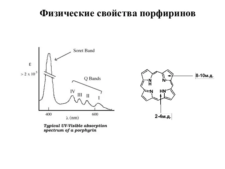 Физические свойства порфиринов