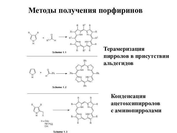 Методы получения порфиринов Терамеризация пирролов в присутствии альдегидов Конденсация ацетоксипирролов с аминопирролами