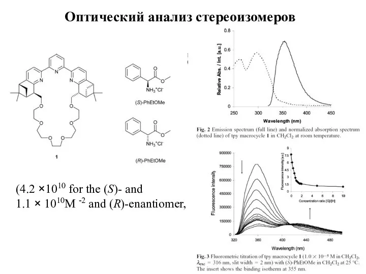 (4.2 ×1010 for the (S)- and 1.1 × 1010M -2 and (R)-enantiomer, Оптический анализ стереоизомеров