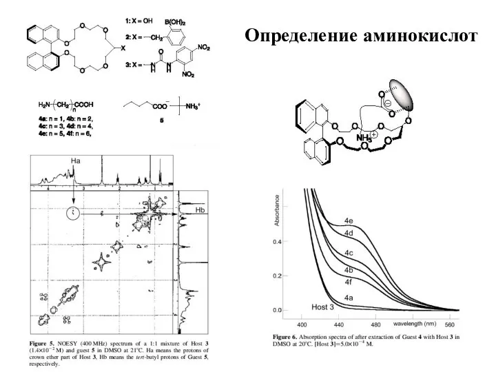 Определение аминокислот