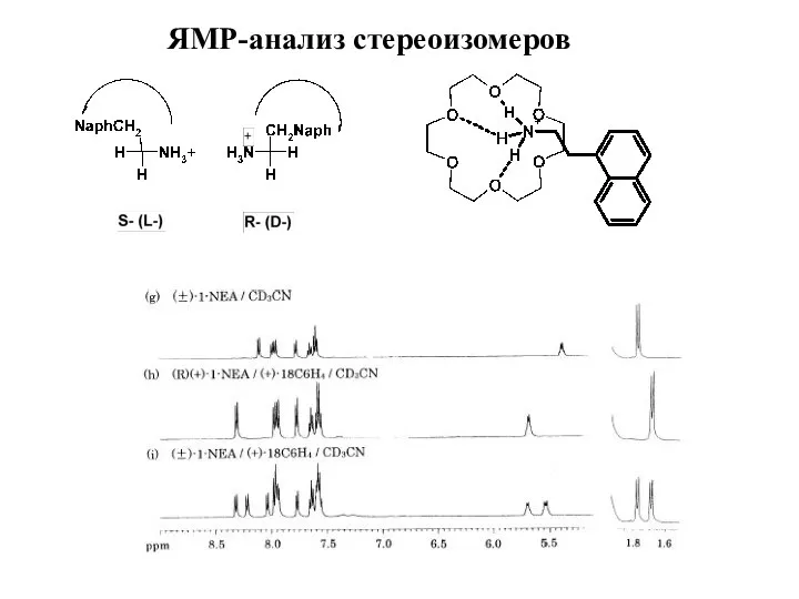 ЯМР-анализ стереоизомеров