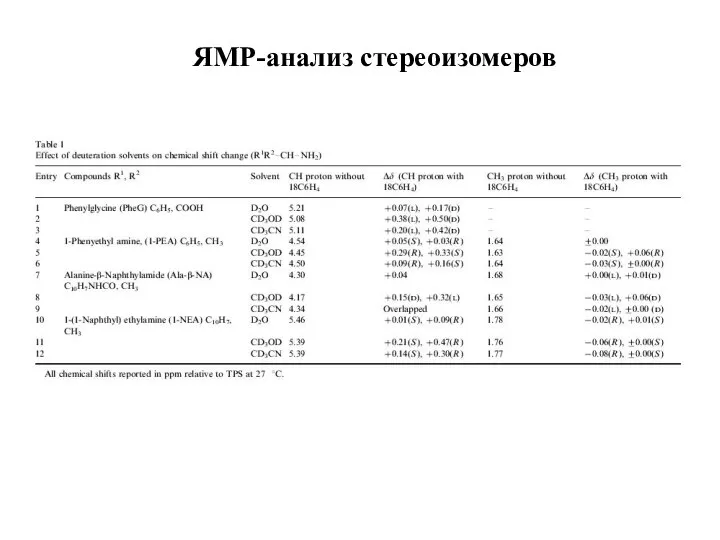 ЯМР-анализ стереоизомеров