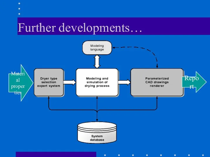 Further developments… Material properties Report