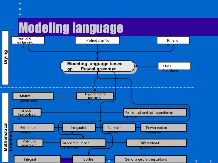 Modeling language