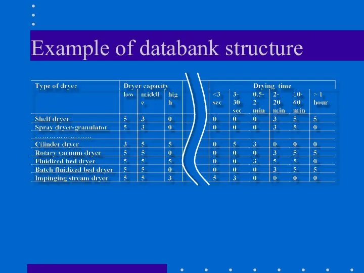 Example of databank structure