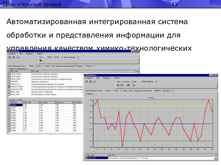 День открытых дверей Автоматизированная интегрированная система обработки и представления информации для управления качеством химико-технологических производств