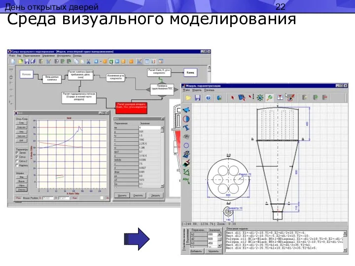 День открытых дверей Среда визуального моделирования