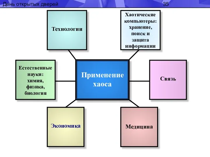 День открытых дверей