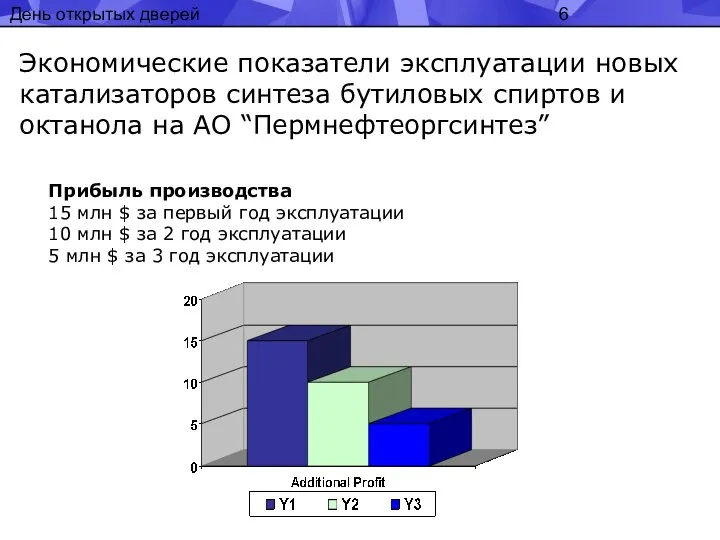 День открытых дверей Экономические показатели эксплуатации новых катализаторов синтеза бутиловых спиртов