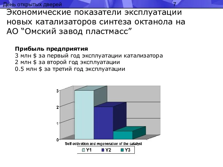 День открытых дверей Экономические показатели эксплуатации новых катализаторов синтеза октанола на