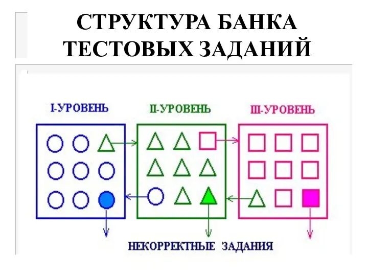 СТРУКТУРА БАНКА ТЕСТОВЫХ ЗАДАНИЙ