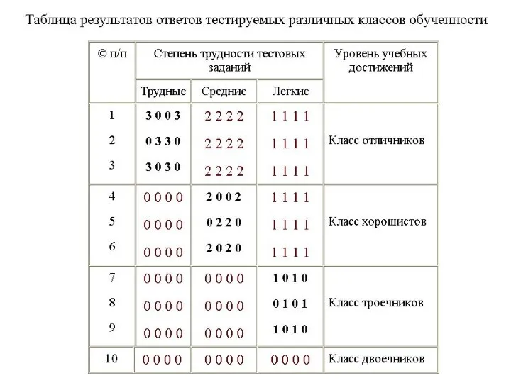 РЕЗУЛЬТАТЫ ТЕСТИРОВАНИЯ в один этап