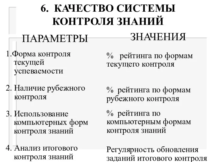 6. КАЧЕСТВО СИСТЕМЫ КОНТРОЛЯ ЗНАНИЙ ПАРАМЕТРЫ ЗНАЧЕНИЯ 1.Форма контроля текущей успеваемости