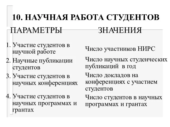 10. НАУЧНАЯ РАБОТА СТУДЕНТОВ ПАРАМЕТРЫ ЗНАЧЕНИЯ 1. Участие студентов в научной