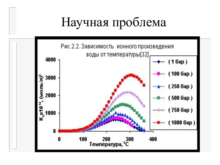 Научная проблема