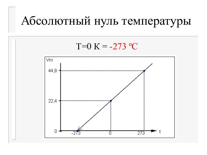 Абсолютный нуль температуры Т=0 К = -273 оС