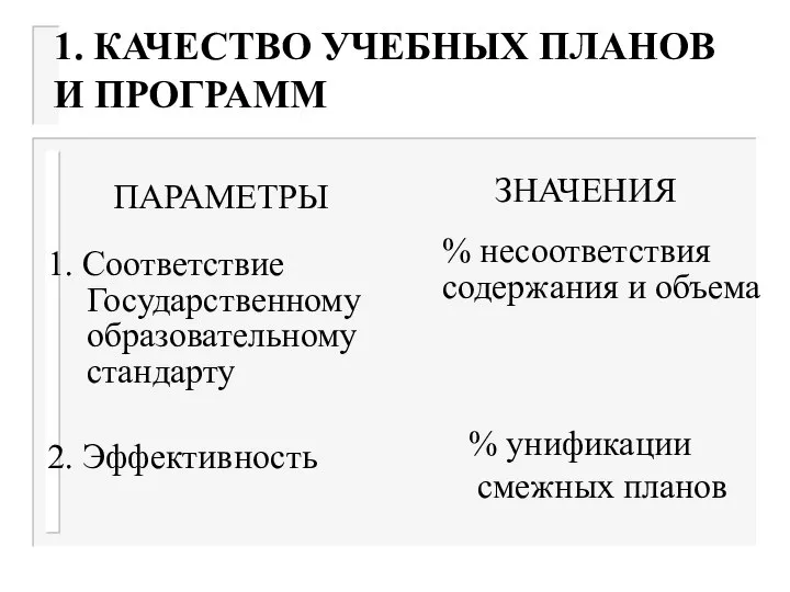 1. КАЧЕСТВО УЧЕБНЫХ ПЛАНОВ И ПРОГРАММ ПАРАМЕТРЫ ЗНАЧЕНИЯ 1. Соответствие Государственному