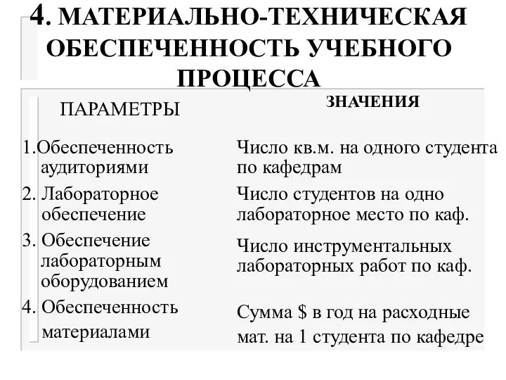 4. МАТЕРИАЛЬНО-ТЕХНИЧЕСКАЯ ОБЕСПЕЧЕННОСТЬ УЧЕБНОГО ПРОЦЕССА ПАРАМЕТРЫ ЗНАЧЕНИЯ 1.Обеспеченность аудиториями 2. Лабораторное