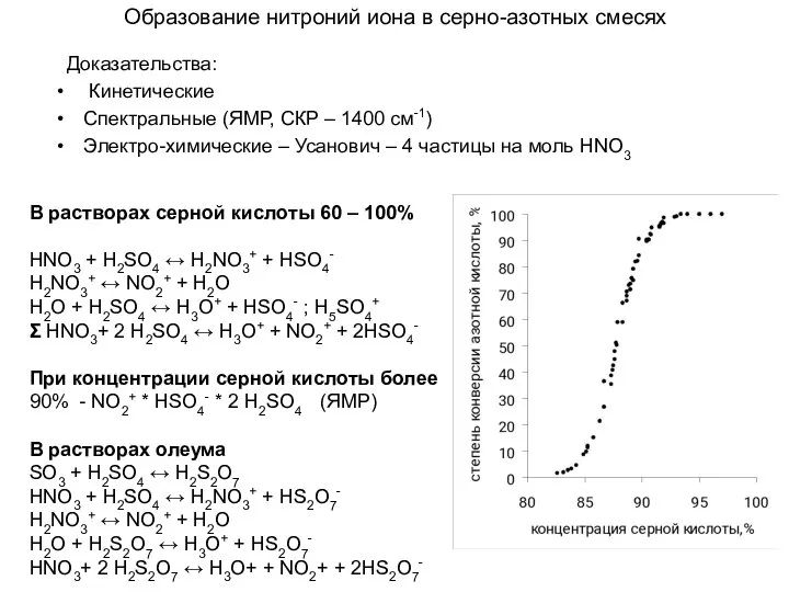 Образование нитроний иона в серно-азотных смесях Доказательства: Кинетические Спектральные (ЯМР, СКР