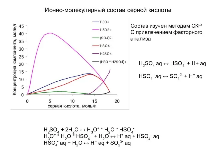 Ионно-молекулярный состав серной кислоты H2SO4 + 2H2O ↔ H3O+ * H2O