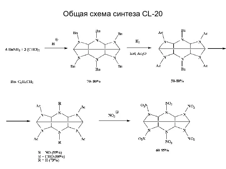 Общая схема синтеза CL-20