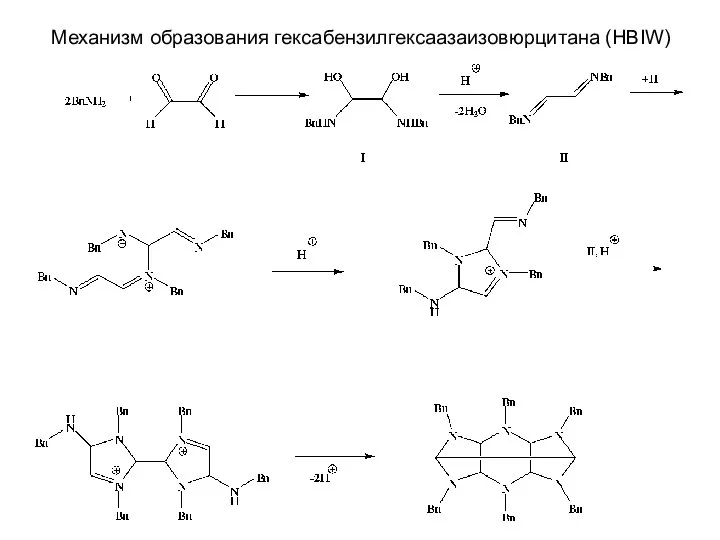 Механизм образования гексабензилгексаазаизовюрцитана (HBIW)